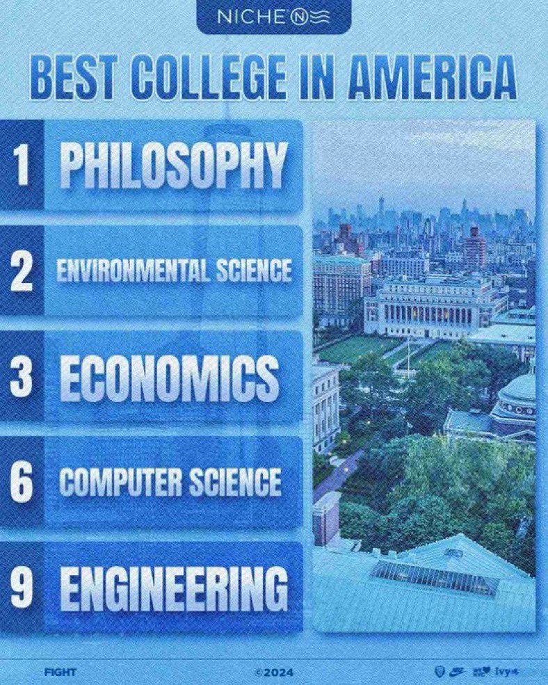 Kyle Nabrotzky (@kylenabrotzky) on Twitter photo Thanks for the graphic <a href="/CULionsFB/">Columbia Football</a> <a href="/Coach_Poppe/">Jonathan Poppe</a>
“Top Tier Education
Unrivaled Opportunity
Columbia is Top 10 in the Country in 5 of the most popular majors for our football players!
Columbia will MAXIMIZE your potential on AND off the field!
F.I.G.H.T.”
<a href="/wcsBHSge/">Coach Evans</a> <a href="/wcsBHScf/">Brentwood Football</a> Thanks for the graphic <a href="/CULionsFB/">Columbia Football</a> <a href="/Coach_Poppe/">Jonathan Poppe</a>
“Top Tier Education
Unrivaled Opportunity
Columbia is Top 10 in the Country in 5 of the most popular majors for our football players!
Columbia will MAXIMIZE your potential on AND off the field!
F.I.G.H.T.”
<a href="/wcsBHSge/">Coach Evans</a> <a href="/wcsBHScf/">Brentwood Football</a>