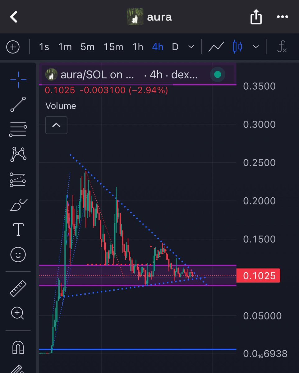 RyHorgs ✳️❇️ tweet media