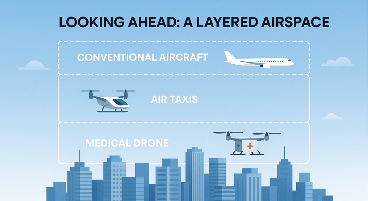 There’s exciting future ahead with <a href="/deradnet/">Derad Network</a>

A layered airspace with conventional aircraft, air taxis, and medical drones, powered by decentralized aviation surveillance. 

#DeradNet #DePIN #AviationSafety