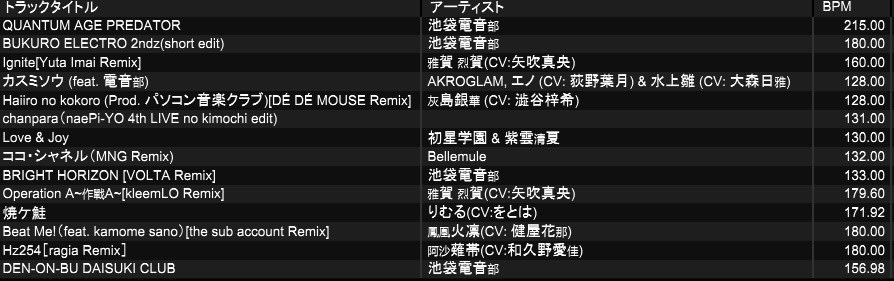 #電音部5周年DJ
ありがとうございました〜〜！！！！！
熱気すごかった！！！！！！🔥笑

みんなでおめでとう！って言えて、楽しい空間だった〜！！
電音部が大好きです！！！！！！！
これからも末長く🫶
#電音部5周年