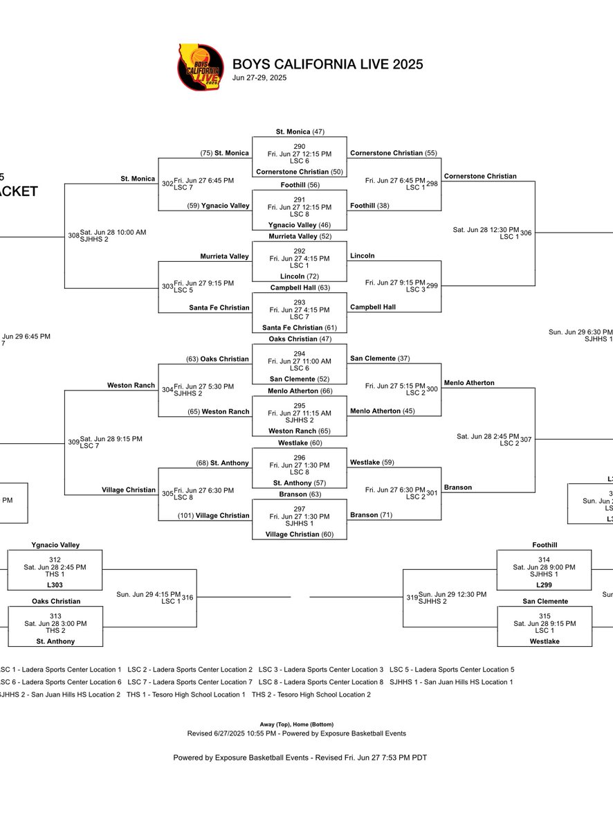 Branson Boys Basketball (@bransonhoops) on Twitter photo Branson Bulls 2-0. Remaining Schedule Saturday and Sunday at <a href="/BoysCALiveHoops/">Boys California Live 2025 π¨</a> Branson Bulls 2-0. Remaining Schedule Saturday and Sunday at <a href="/BoysCALiveHoops/">Boys California Live 2025 π¨</a>