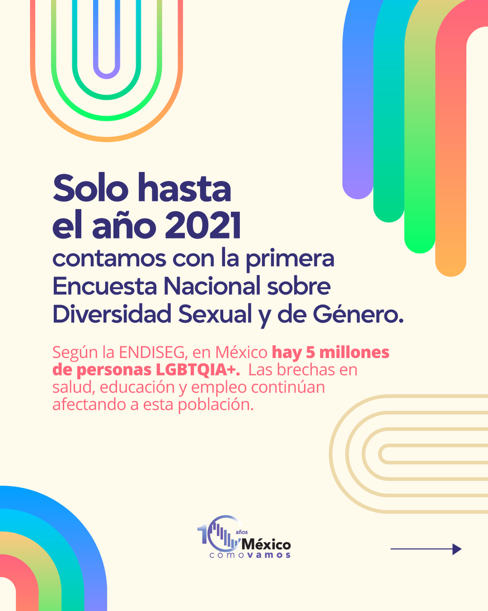 📣 Hoy en el #DíaInternacionalDelOrgulloLGBTQ+ es importante hablar sobre inclusión, derechos humanos y mercado laboral en la comunidad #LGBT.
🟣En México, 5 millones de personas declararon una orientación sexual o identidad de género LGBTI+, esto de acuerdo con la ENDISEG 2021.