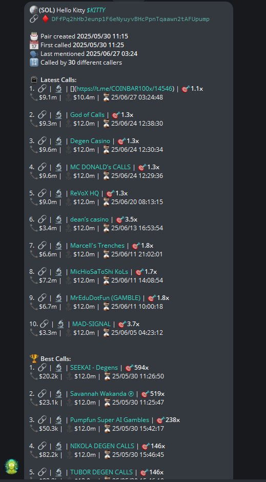 🚨 Last month, $SEEKAI Degen made history.

It was the first to alert on $KITTY, ahead of all 1,300+ callers tracked in our Defai Creator database.

The result?
📈 The token skyrocketed 594x.
💰 A $50 buy at the time of the signal could’ve turned into an estimated $29,700 at the