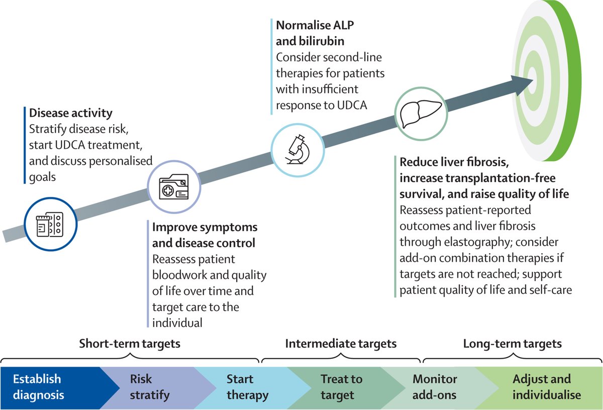 The Lancet tweet media