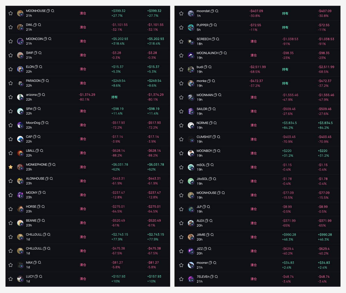 昨天 <a href="/moonshot/">Moonshot</a> 行情的 PvP 之旅，已经是我少数的盈利日，目前我中短线 PvP 还是很难实现盈利，有没有 P 元帅指点一下我目前的打法有什么需要优化的地方😢