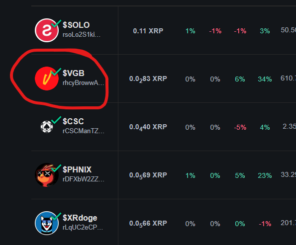 pan4_vortex's tweet photo. The launch of $VGB on #XPPL is just a small part of the larger #Vagabond Ecosystem on the new #SYNNQ zero-layer Blockchain. $VGB is already on the top list on https://t.co/ddAyikpsX2. The price is still within the lows. https://t.co/GSxwukzenT