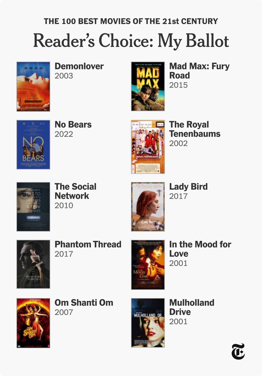 saru_garg's tweet photo. my nyt ballot! mostly vibes based, could swap out most of these on any given day (except mulholland drive obviously) 🖤 https://t.co/odeWImKZxK