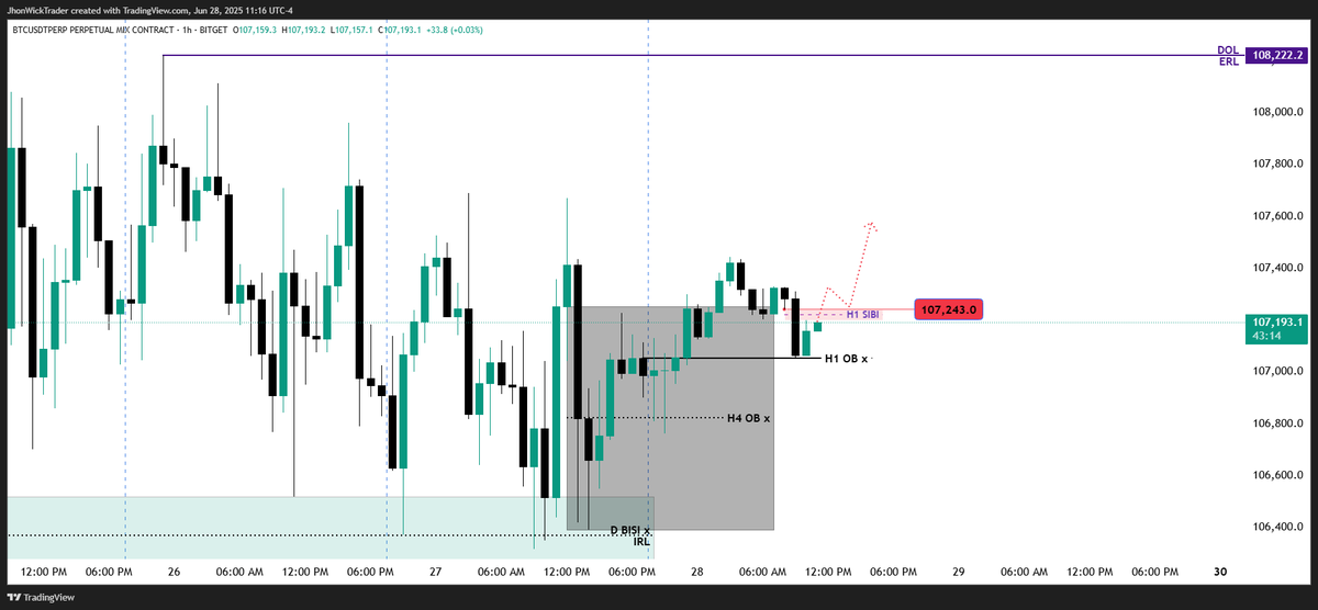 WStreetExpert's tweet photo. #BTCUSD H1
#BTCUSDT #BTC $BTC #Bitcoin $BTCUSD $crypto

Risk Wisely - DYOR - NFA
Follow for instant updates
TG #wallstreetexpert https://t.co/4IDds8JuVA