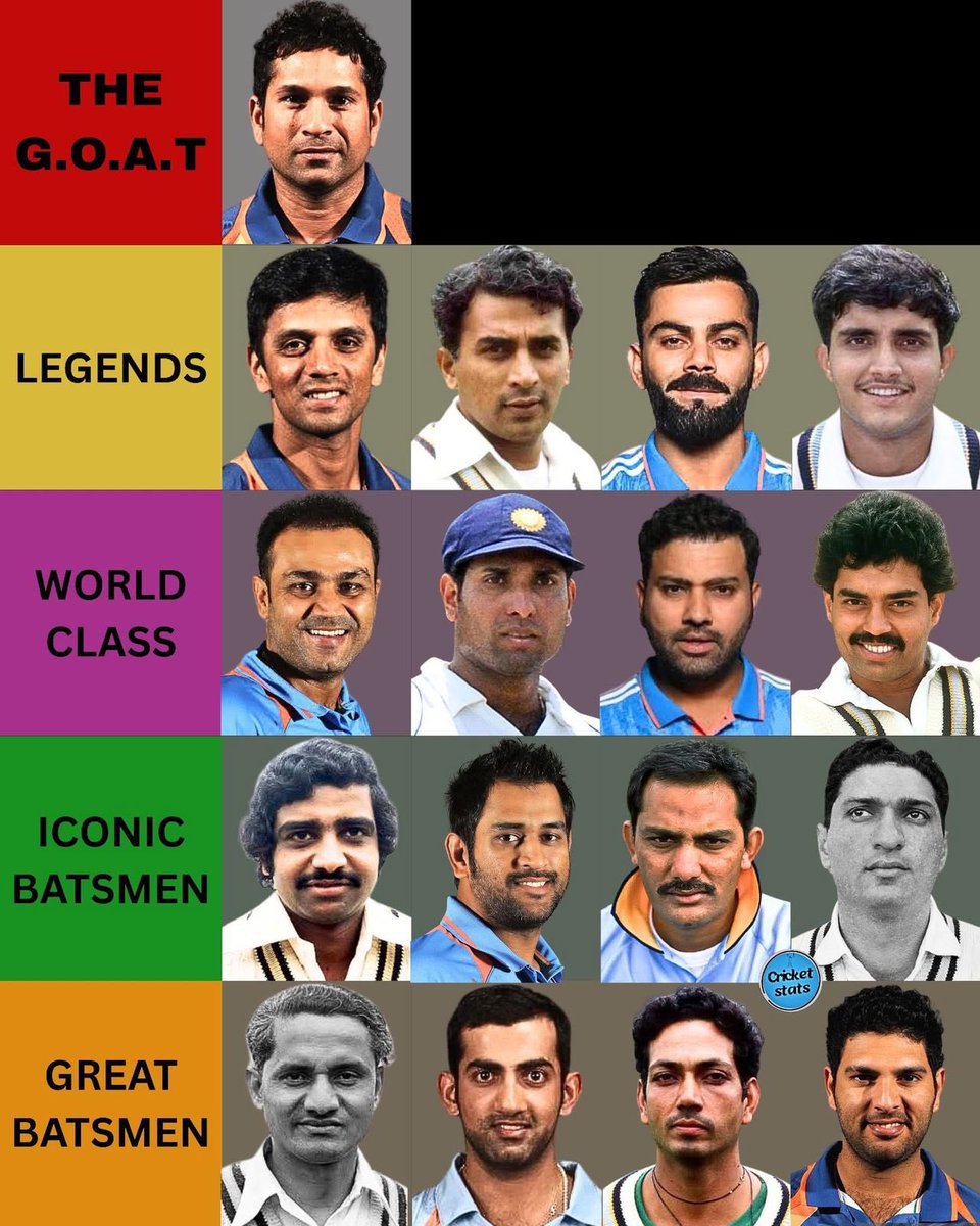 saurabhs_twt's tweet photo. Loved this. 
Describes the generations of greats.
 🙂🙏

There will never be another Sachin Ramesh Tendulkar. Dominated the world’s best bowlers across the globe.🙏

#SachinTendulkar
#Sachin https://t.co/58IhelYZYj
