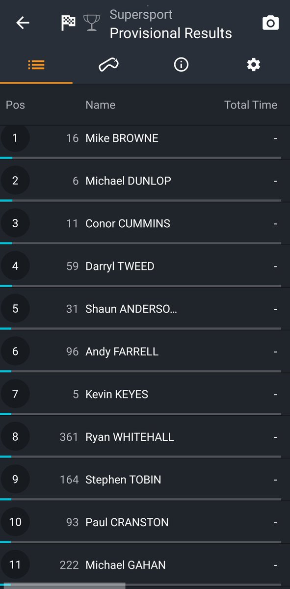 Browne pulled 7 secs clear of MD in 1st 3 laps whilst MD cut through the slower 1st group riders then controlled the gap at the front winning by 3 secs. 

MD smashed the 600 lap record on the last lap by 1.4 secs. His pass on Cranston on lap 2 was ferocious! #Tandragee100