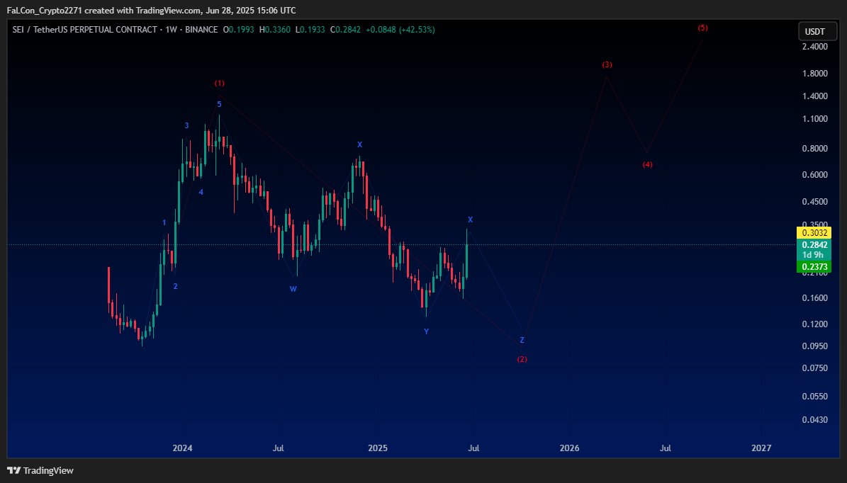 FaLCon_Crypto tweet media