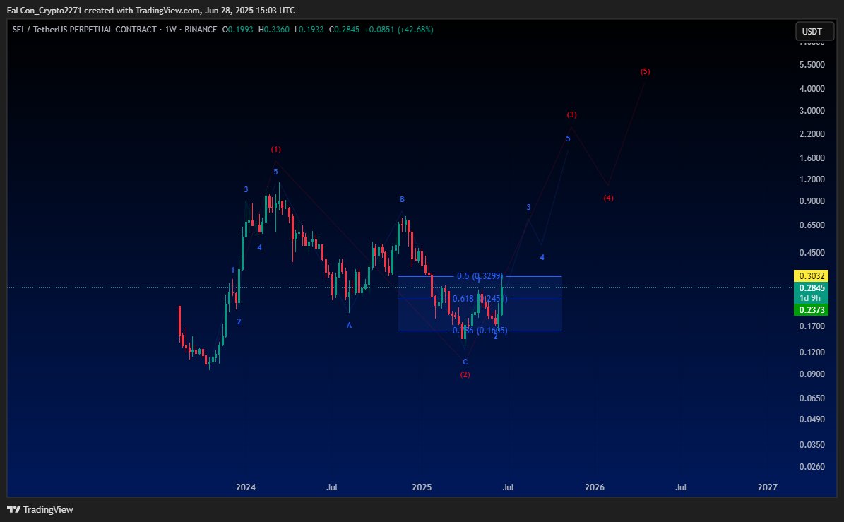 FaLCon_Crypto tweet media