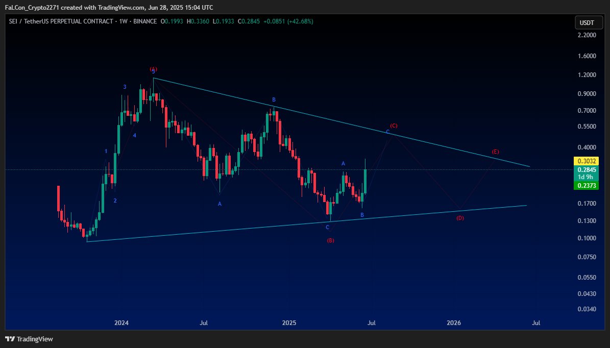 FaLCon_Crypto tweet media