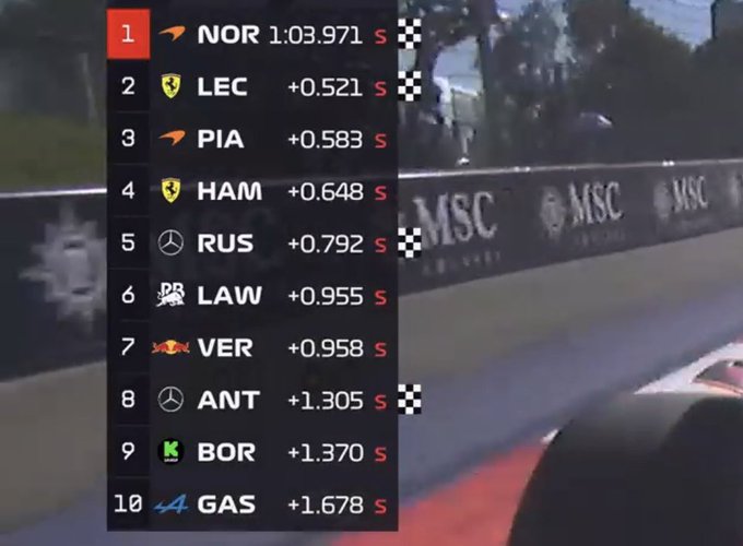 Verstappen eterno hijo de Lawson😌 las cosas en su lugar por fin. Mañana toca derrotar a los Mclaren 👊🏻
#F1 #AustrianGP