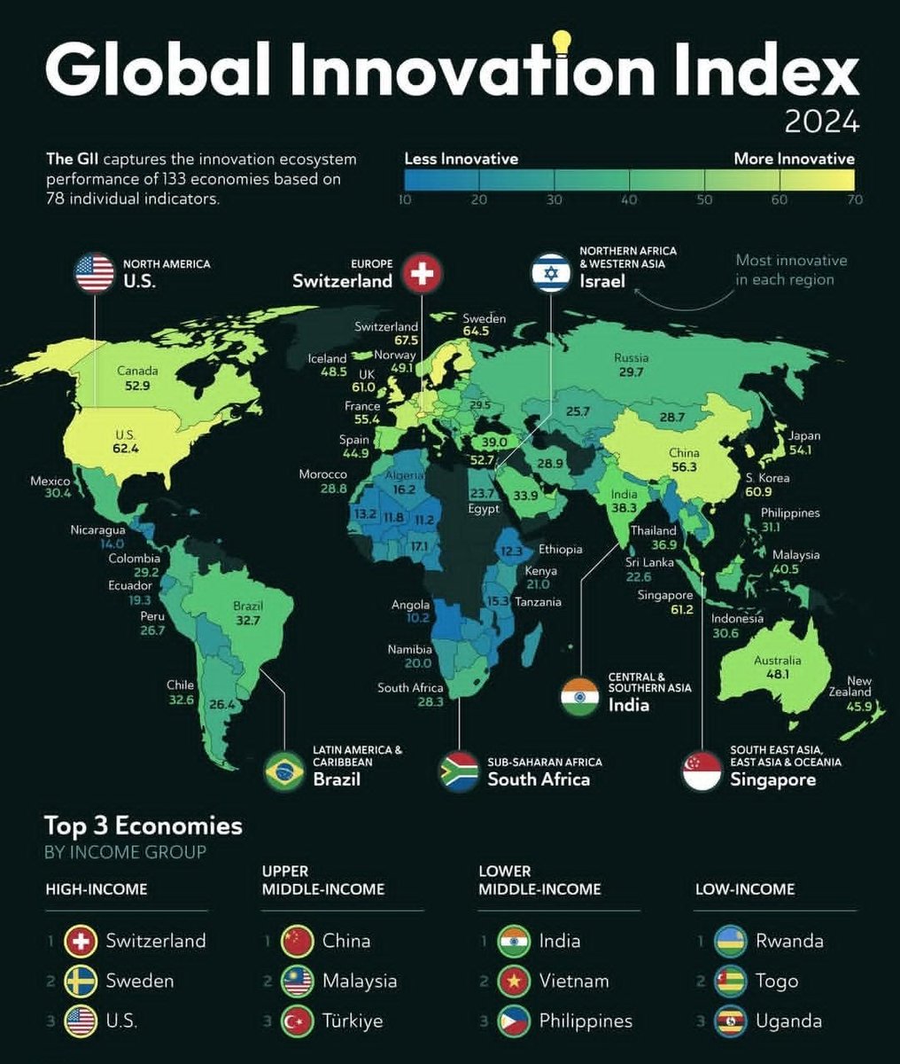 The World R🅰️nking (@worldranking_) on Twitter photo 