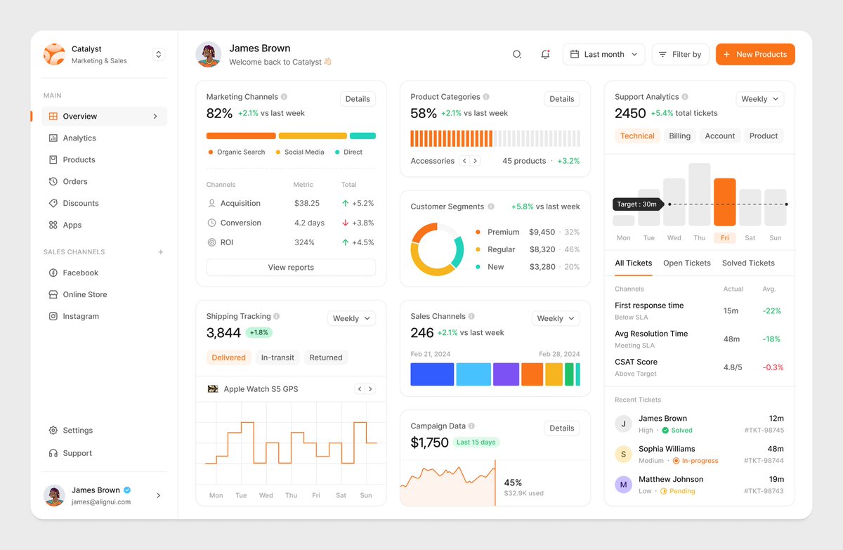SimonasMaciulis's tweet image. Marketing &amp;amp; Sales Dashboard made with AlignUI

#designthreads