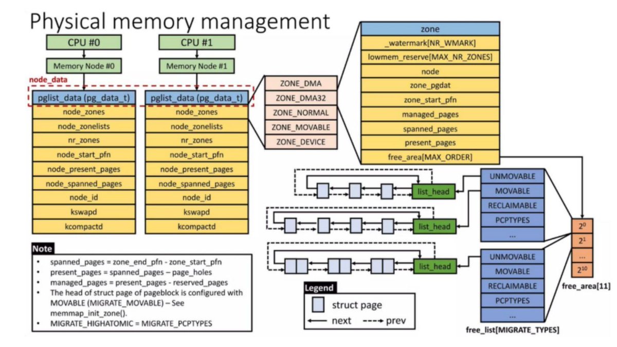 (user) page tables for Linux exploitation

sam4k.com/page-table-ker…

Credits <a href="/sam4k1/">sam4k</a>

#infosec #Linux