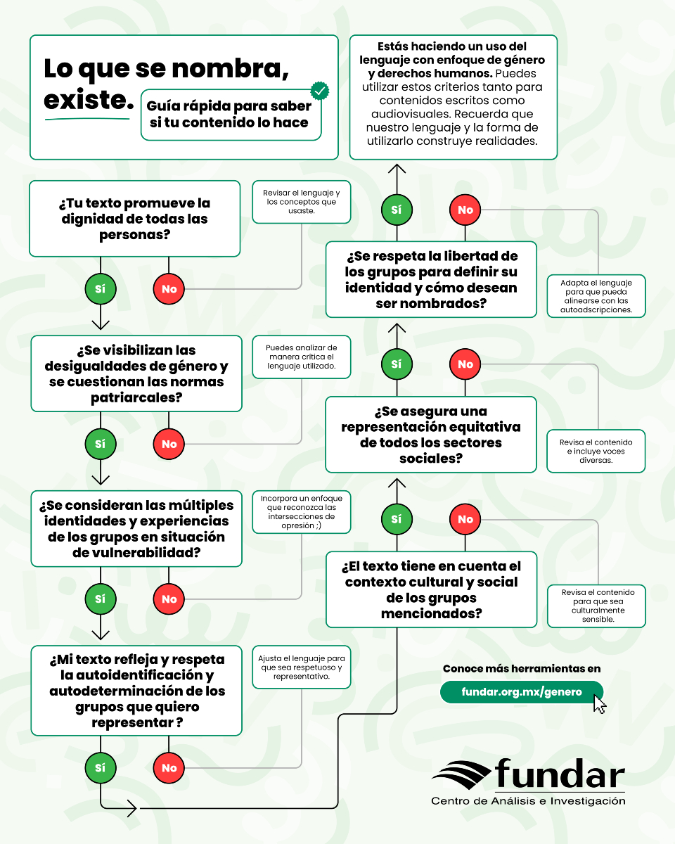 Combatir la discriminación 🏳️‍🌈🏳️‍⚧️ comienza desde las palabras. Porque nombrar es visibilizar, creamos una guía para reflexionar y elegir un lenguaje que incluya, respete y represente a todas las personas con dignidad.
Conocela acá: f.mtr.cool/cdcgvdjgwh
#DíaDelOrgullo ✨