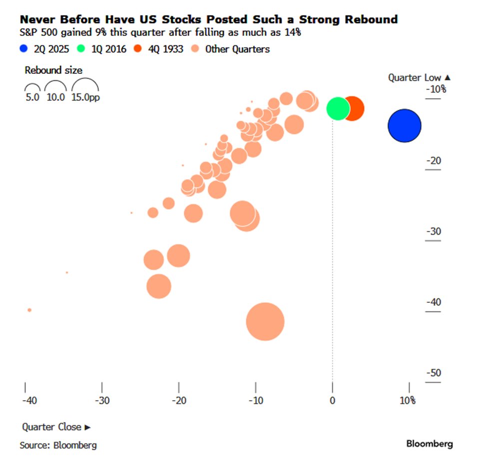 Charles V Payne tweet media