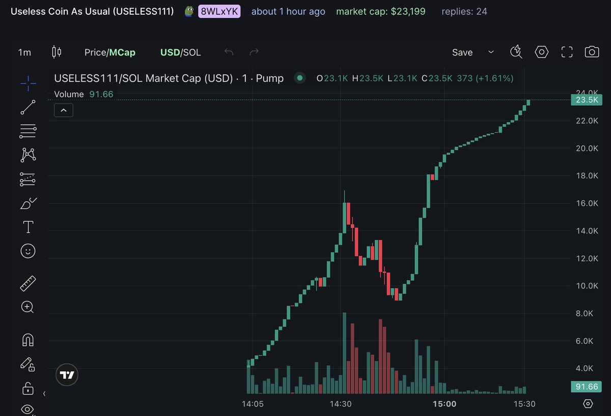 useless_coins's tweet photo. What's happening? Totally nothing broski 💀 #memecoin #PumpFunLaunch #Trending https://t.co/njDwA7Xhwr