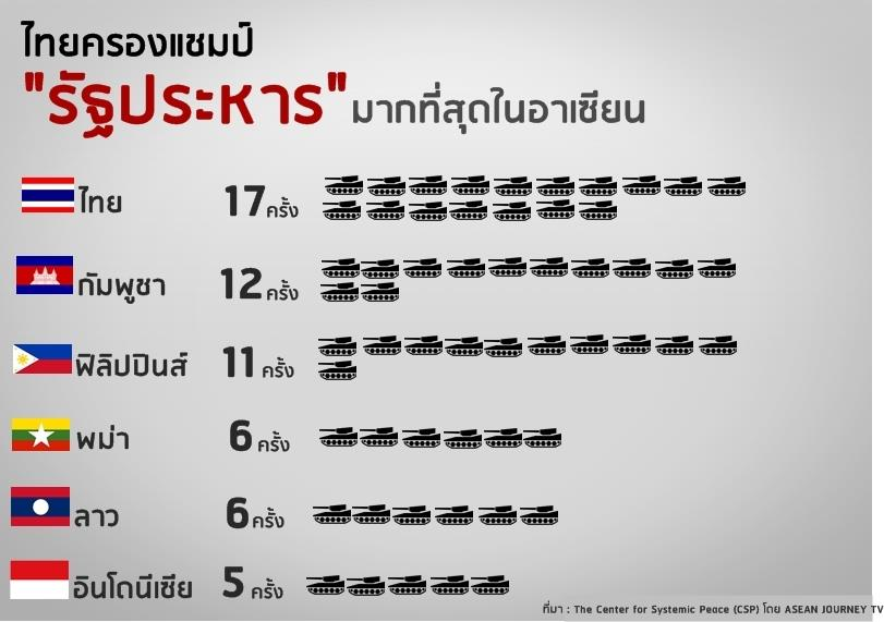 saturnly's tweet photo. ไม่อายปากไม่อายใจบ้างเหรอไอ้สนธิ!!
ทหารมีไว้ปกป้องไม่ได้มีไว้ปกครอง ทำไมยังไม่เข็ดหลาบ หรือเพราะชราภาพจะตายวันตายพรุ่งก็ไม่รู้ ถึงจะทำยังไงกับประเทศกับคนรุ่นหลังแบบนี้ก็ได้เหรอ?

#ไม่เอารัฐประหาร https://t.co/W5C8t1K3Ow