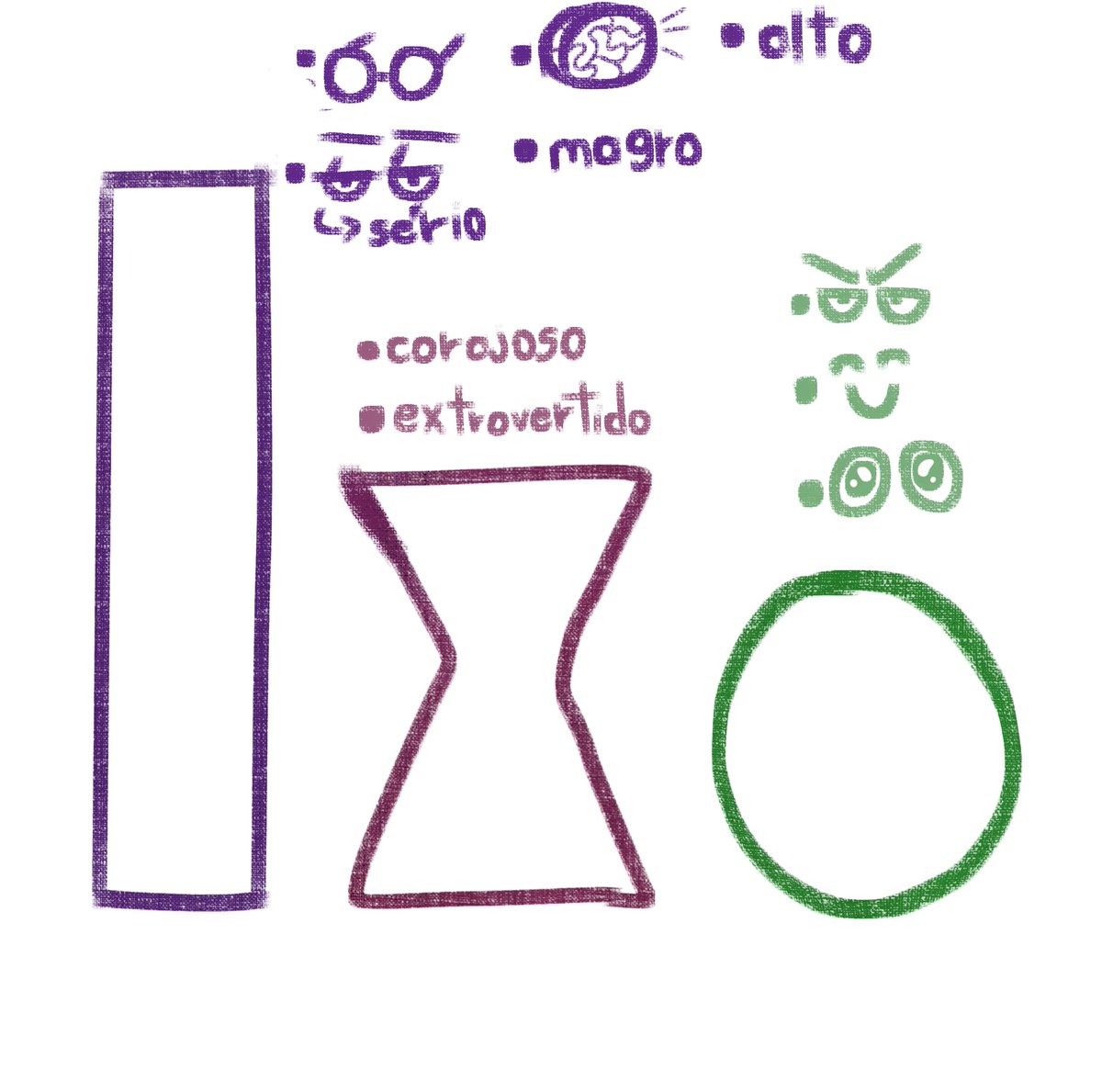 emiidraw's tweet image. Na minha cabeça faz sentido
(pelo menos ter uma dessas características em ALGUNS CASOS)
Vocês lembram de mais alguns nesse esquema?