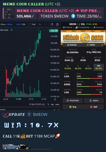 dolphincalled's tweet photo. 🪙 𝗦𝗢𝗟𝗔𝗡𝗔
#USDUC #TOWELCOIN #MEOW #ELON #ICED #LC #FUCKDAQ #NUDAENG

TIME: 28/6/2025
#MEOW 

CA: 7rCrPCf5qTcEAvDC3mH89rjZMetpRDLXZBvqLoPPpump

𝐂𝐀𝐋𝐋 11𝐊📈𝐇𝐈𝐓 118K MCAP🚀

WIN: 10.7X

FOLLOW TG: https://t.co/PTkIzpFb6Y 
#Solana #memecoins https://t.co/XZmuN8xwND
