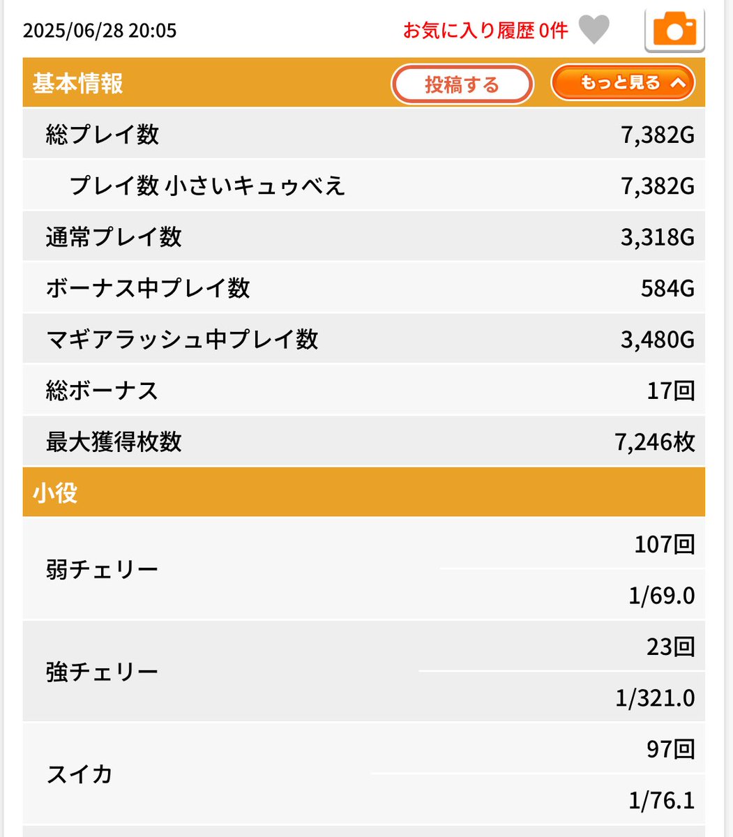 12ta0909's tweet photo. かどおわ

マギレコ　+110k

2000gで弱チェ約1/43だったのに最終1/69まで落ちててワロタ

引き戻し1回　直撃無し
400ゾーン超え3回

推定設定2、ワンチャン4かな

アームでぶっ壊せたので助かった https://t.co/xEvzkaje8Q