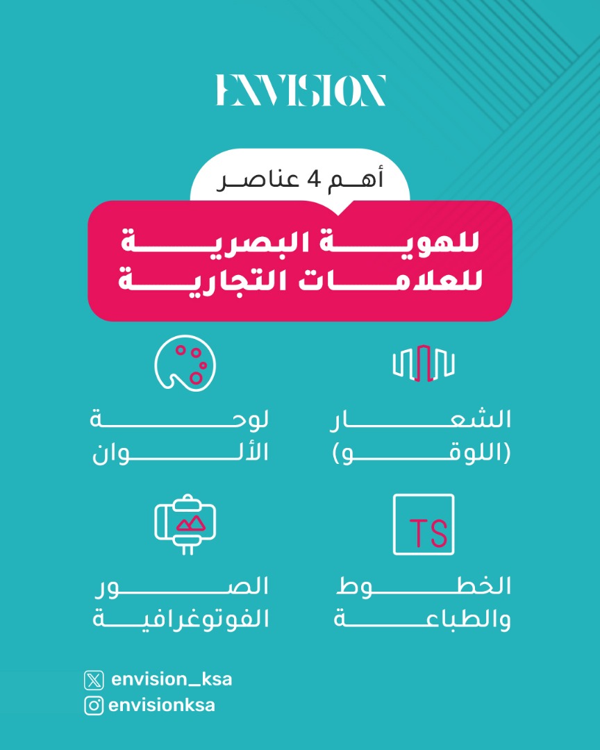 العناصر الرئيسية للهوية البصرية للعلامات التجارية؟

#هوية_بصرية 
#التخيل_واقع_المستقبل