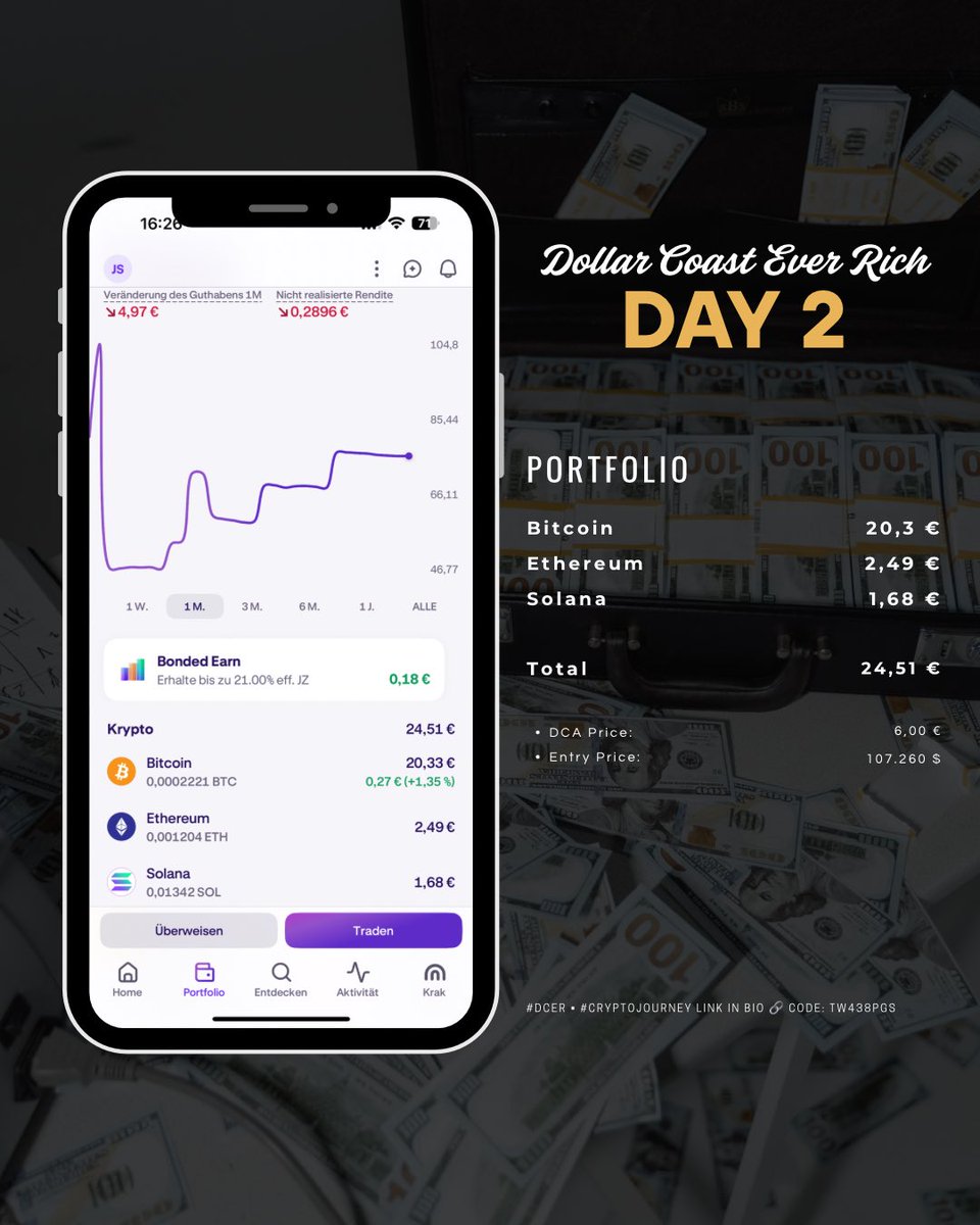 SolafSol's tweet photo. Dollar Coast Ever Rich – Day 2

I’m investing €1 to €10 daily into BTC, ETH &amp; SOL.
No hype. No gambling. Just focus, DCA &amp; long-term mindset.
Every euro counts. 🧠📈

#DCER #DCA #Crypto #Bitcoin #Ethereum #Solana #CryptoJourney https://t.co/dvMNFF1sM2