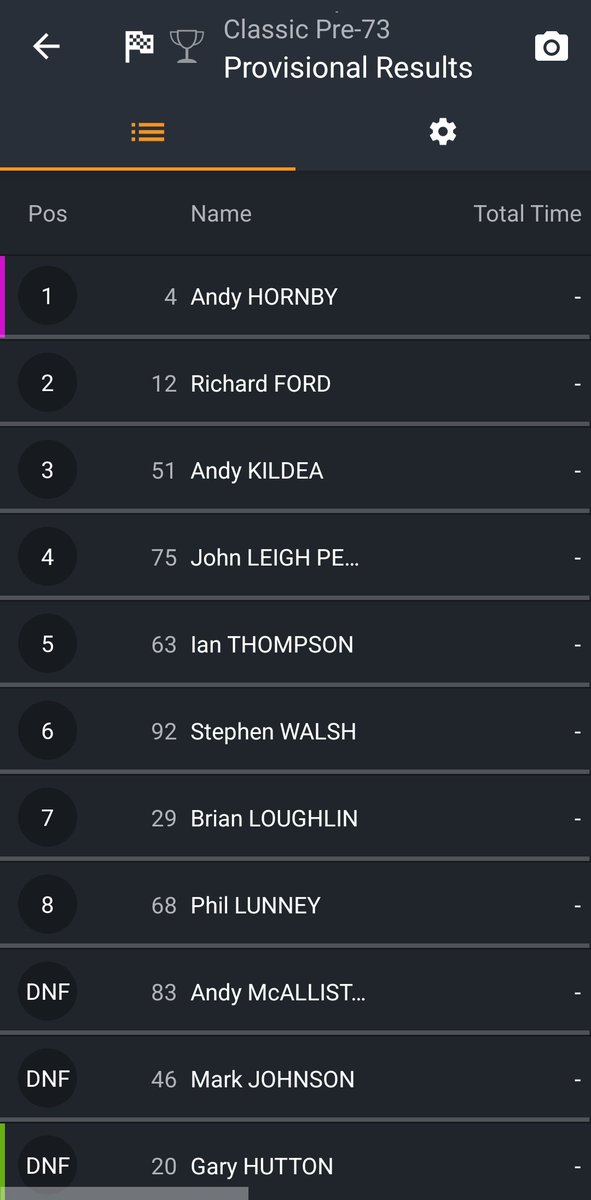 Senior Classics (which was once described as the backbone of Irish national road racing) only had 8 finishers and was rather underwhelming. 
However, Andy Hornby did look good and has a lovely helmet! #Tandragee100
