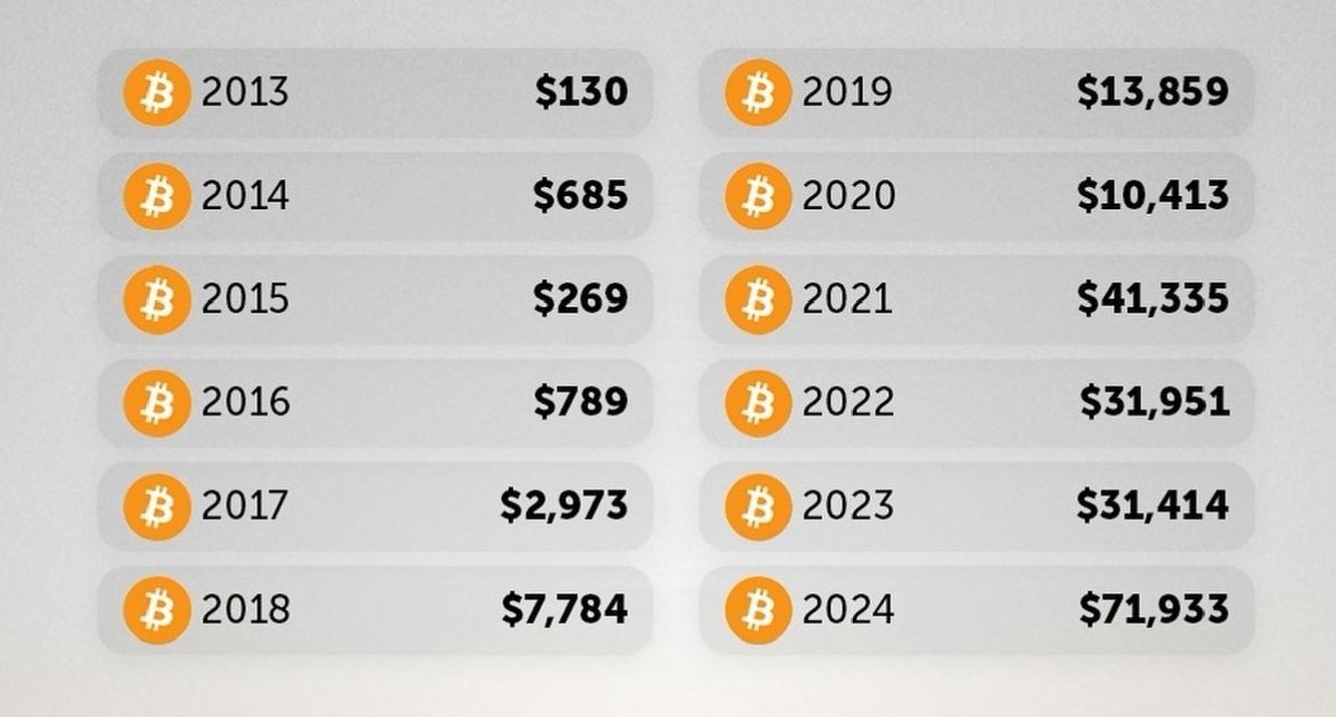 cryptoholdarabi's tweet photo. #BTC #cryptohold #srm #CryptoNews #بتكوين https://t.co/YugtDQ7tU5