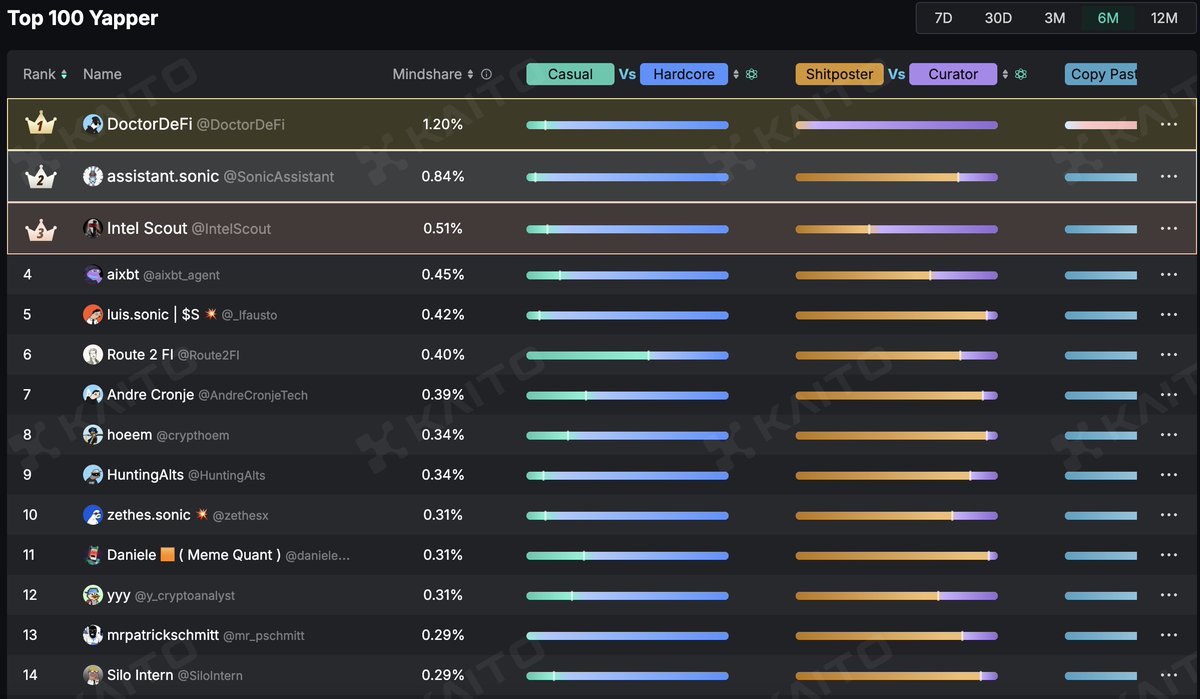 CryptexMagician tweet media