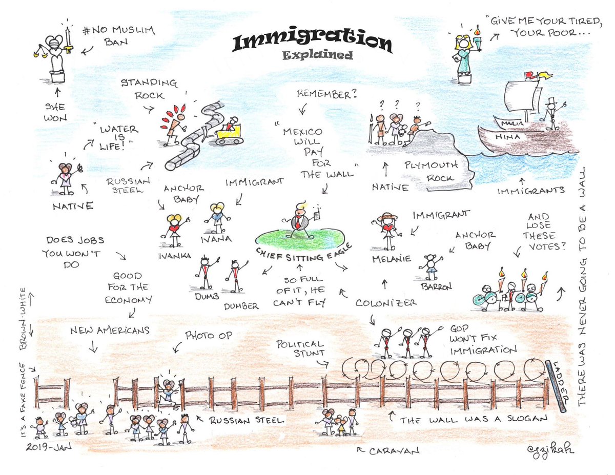 jzikah's tweet photo. @depayser @RachelBitecofer Rules for thee
but not for me!
#ImmigrationExplained https://t.co/nOMfTCVTab