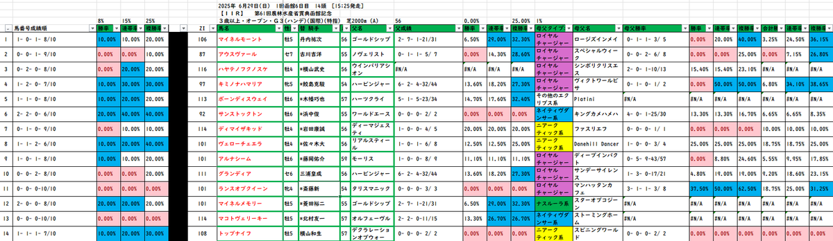 to1_beat19's tweet photo. ��館記念
ボーンディスウェイ、マイネルモーントが面白そう

あとはディマイザキッドか https://t.co/ePzC2XEQ8U