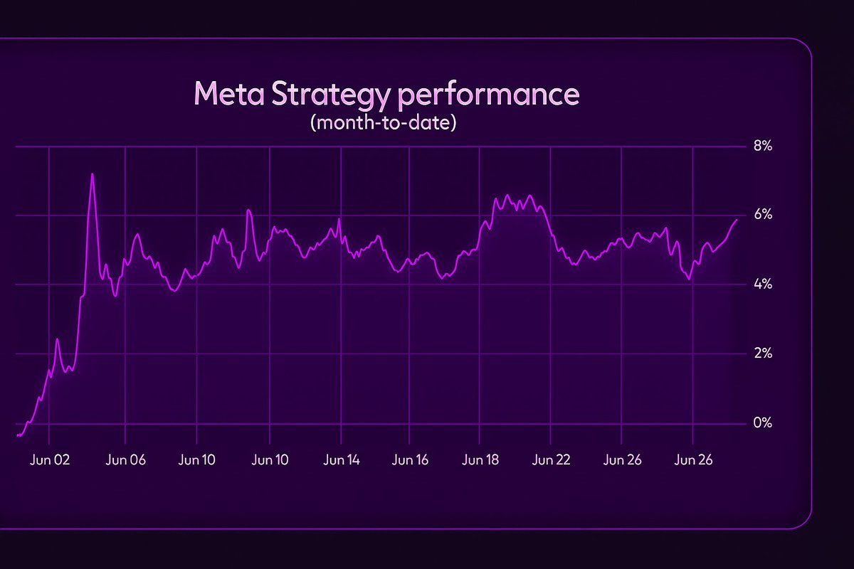 Web3Unlockedxyz's tweet photo. Check out the performance of our Meta algo🧠

As bullish as it gets https://t.co/FfvOLfY5Uh
