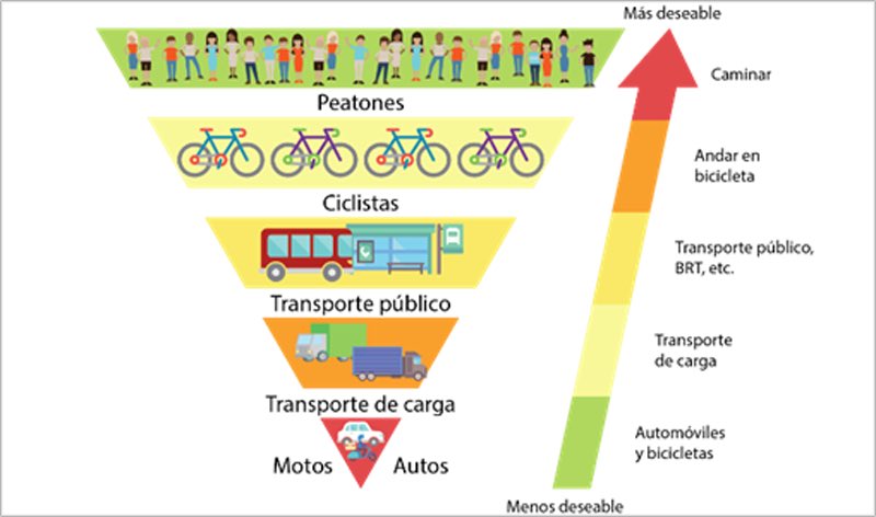 Ciclovias UIO (@cicloviasuio) on Twitter photo <a href="/immortal194/">IMMORTALec</a> <a href="/HermandadUio/">HermandadCiclistaUIO</a> <a href="/FRacinesuio/">Fernanda Racines</a> <a href="/pabelml/">Pabel Muñoz L.</a> <a href="/movilidadquito_/">Sec. Movilidad Quito</a> <a href="/ObrasQuito/">Obras Quito</a> <a href="/CiclistasUrbUIO/">Ciclistas UrbanosUIO</a> <a href="/Carishinaenbici/">Carishina Enbici</a> <a href="/QuitusBike/">QuitusBike</a> <a href="/BikeG8/">G8AventuraBike</a> <a href="/LuisIvRodriguez/">Luis Iván Rodríguez Abad</a> <a href="/QuitoPedalUIO/">Quito Pedal</a> El espacio público es limitado y se debe priorizar, la construcción social se realiza desde los medios prioritarios y al último los autos particulares <a href="/immortal194/">IMMORTALec</a> <a href="/HermandadUio/">HermandadCiclistaUIO</a> <a href="/FRacinesuio/">Fernanda Racines</a> <a href="/pabelml/">Pabel Muñoz L.</a> <a href="/movilidadquito_/">Sec. Movilidad Quito</a> <a href="/ObrasQuito/">Obras Quito</a> <a href="/CiclistasUrbUIO/">Ciclistas UrbanosUIO</a> <a href="/Carishinaenbici/">Carishina Enbici</a> <a href="/QuitusBike/">QuitusBike</a> <a href="/BikeG8/">G8AventuraBike</a> <a href="/LuisIvRodriguez/">Luis Iván Rodríguez Abad</a> <a href="/QuitoPedalUIO/">Quito Pedal</a> El espacio público es limitado y se debe priorizar, la construcción social se realiza desde los medios prioritarios y al último los autos particulares