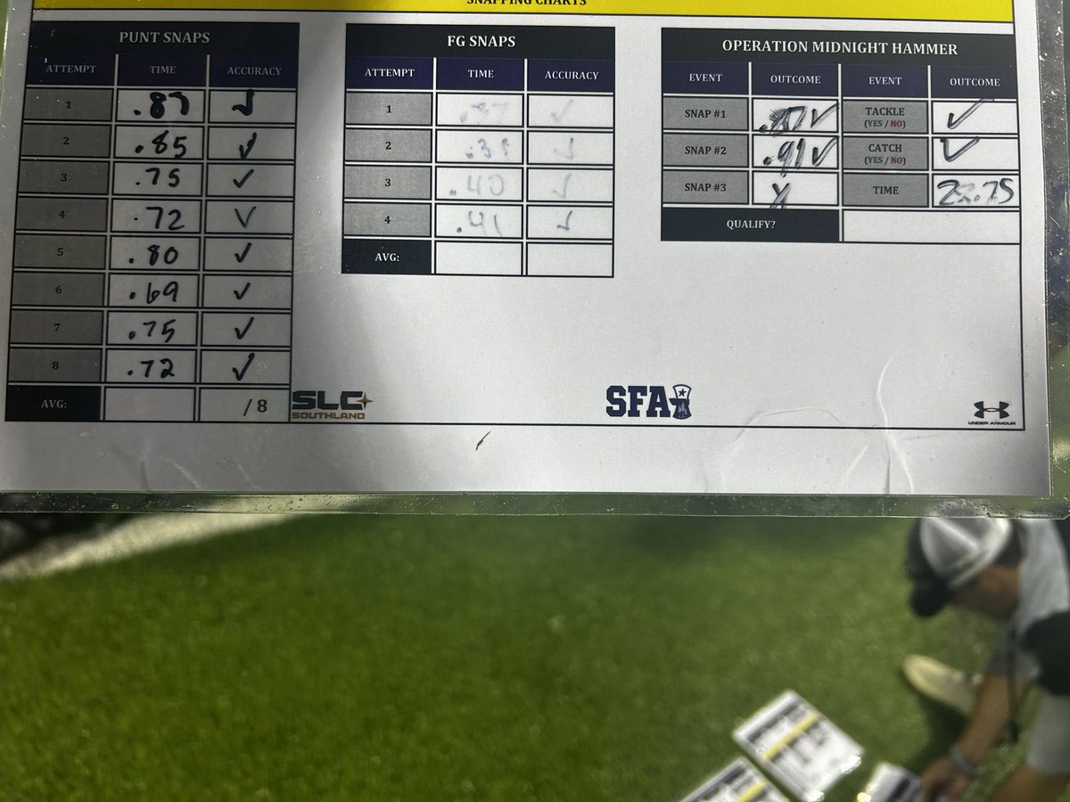 CharlieBarr43's tweet image. HAD A PERFECT CHART AT @SFA_Football AND I ALSO LOVED GETTING KNOW THE COACHES ASWELL @CoachNikNelson @CoachBShelton
@Coach_Dougherty @CoachKLars @Coach_Cotton713 @Coach_SBMoore @CoachNickLaw @CoachTBurns @chrisroberson44 @NickGatto @TheChrisRubio @CoachHaack09