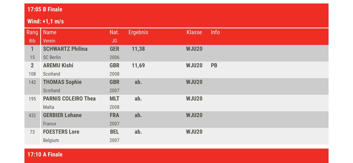 bryanxroy's tweet photo. Think this is a U17W Scottish Record. 
11:71 in the heats. https://t.co/NUjNf3jdcU