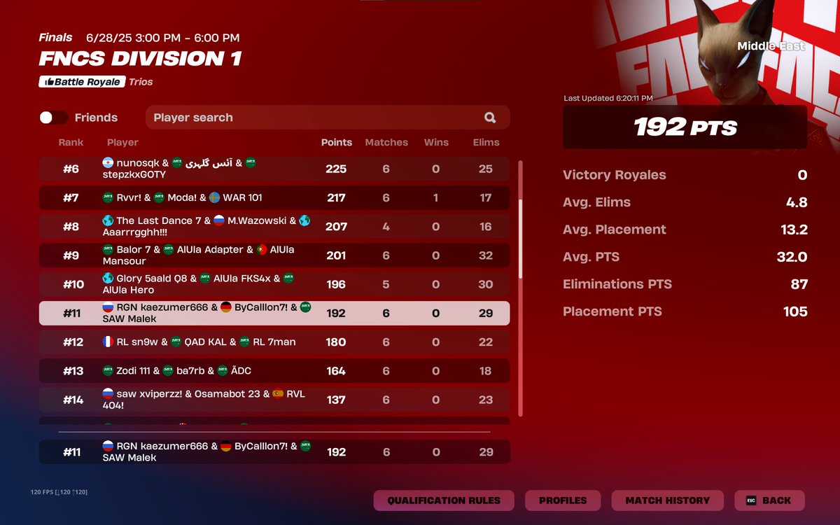 Top 11 w/<a href="/Malekfnz/">BLZ Malek</a> <a href="/Callonfv/">Callonfv</a> (+420$)😢