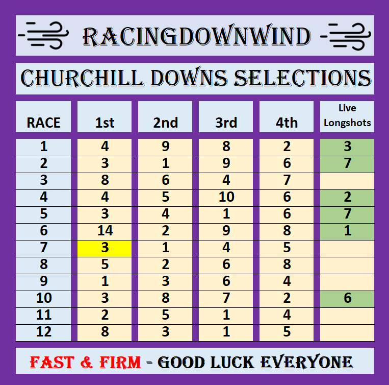The RacingDownWind Community tweet media