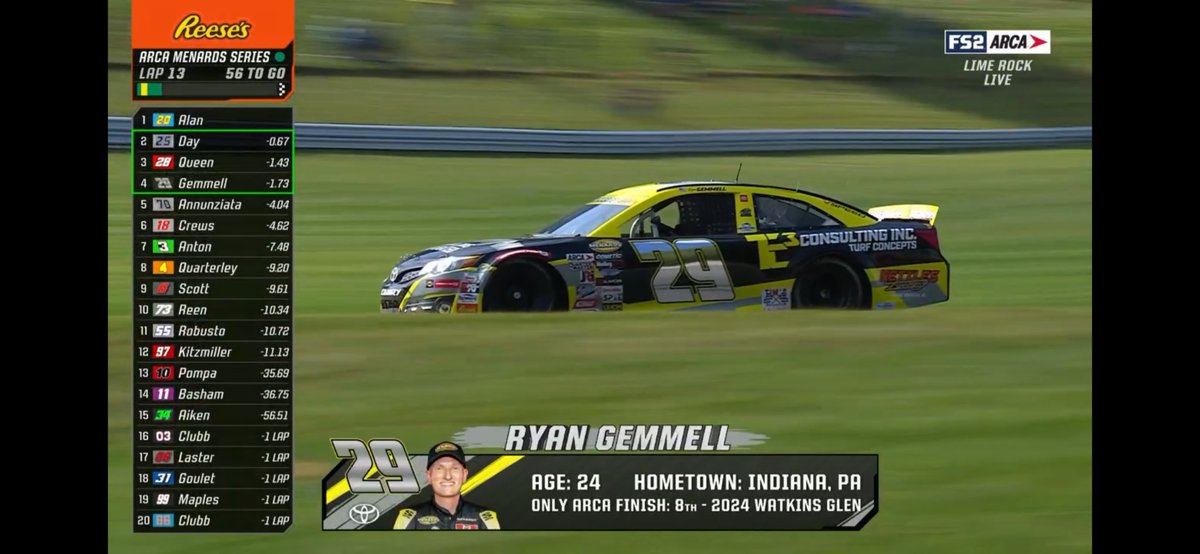 VSPEED (@vspeedsim) on Twitter photo Congrats to <a href="/RyanGemmell23/">Ryan Gemmell</a> on his First career Top 5 in the <a href="/ARCA_Racing/">ARCA Menards Series</a> series!
Catch Ryan on VSPEED in the <a href="/BTDYracing/">BTDY Racing League</a> series Tuesday nights! Congrats to <a href="/RyanGemmell23/">Ryan Gemmell</a> on his First career Top 5 in the <a href="/ARCA_Racing/">ARCA Menards Series</a> series!
Catch Ryan on VSPEED in the <a href="/BTDYracing/">BTDY Racing League</a> series Tuesday nights!