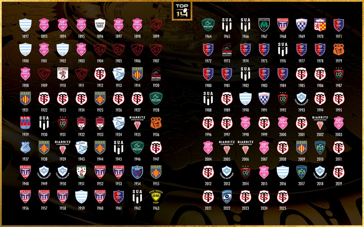Le Stade Toulousain inscrit une 24e fois son nom au palmarès du rugby français ! 
🏆🏆🏆🏆🏆
🏆🏆🏆🏆🏆
🏆🏆🏆🏆🏆
🏆🏆🏆🏆🏆
🏆🏆🏆🏆
#FinaleTOP14