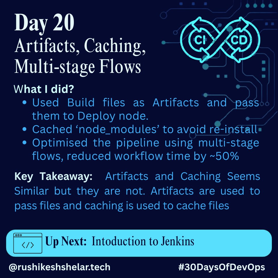 rushi_shelar_'s tweet image. ⚙️ Day 20 of #30DaysOfDevOps  
Topic: Artifacts, Caching &amp;amp; Multi-Stage Workflows  
✅ Cached node_modules  
✅ Shared build files via artifacts  
✅ Cut pipeline time by 50%  

Key Takeaway: Cache ≠ Artifacts  
Next: Jenkins intro 💥  
#DevOps #GitHubActions #CI_CD