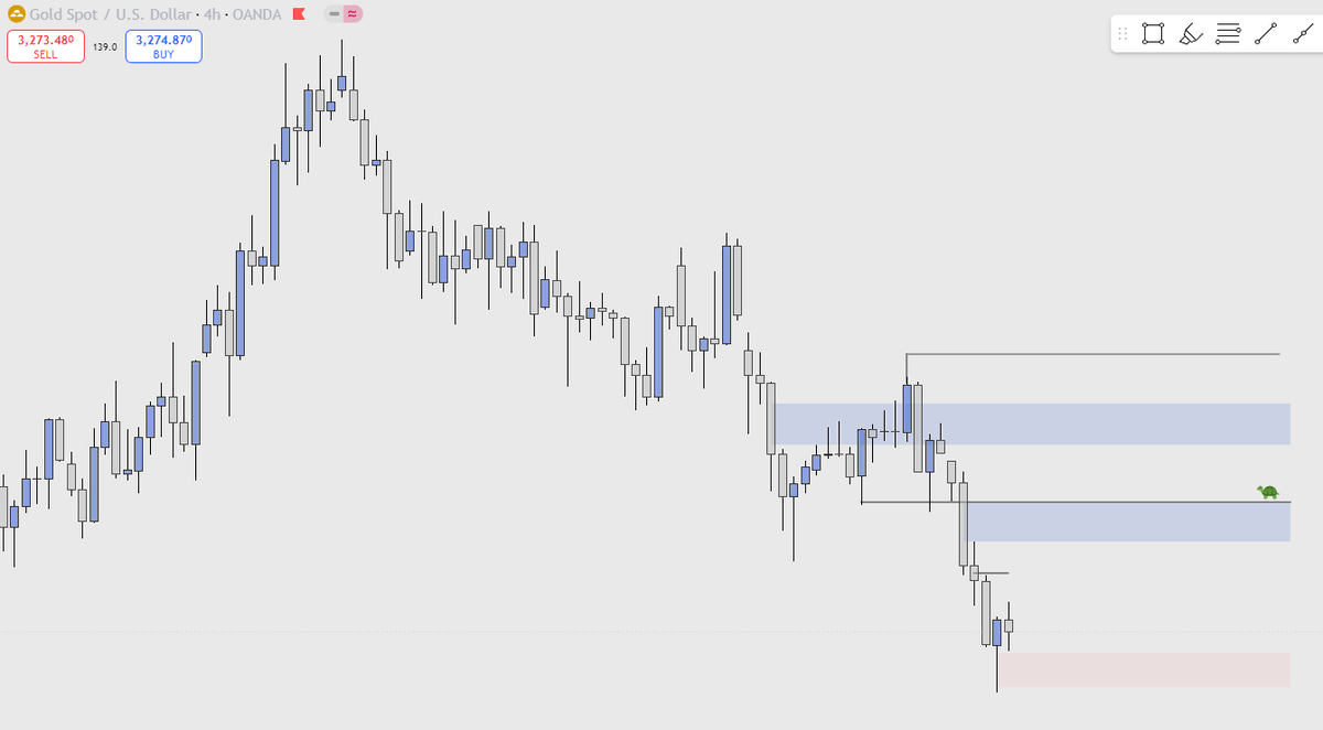 MarianoThePlug's tweet photo. GOLD 🥇 
(waiting...)
#CryptoNews 
#CryptoTrading 
#ForexSignals https://t.co/mwCwv3AsS0