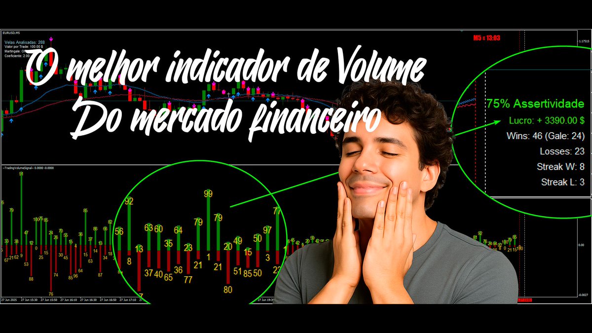 Tamarzera's tweet photo. Sobre indicadores e arquivos desse vídeo acesso o grupo do Telegram no link abaixo: https://t.co/YGuYcSbUSe | Indicadores para OB | https://t.co/tHNUM19pyb