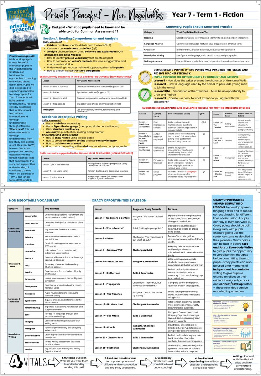 Planning and Mapping kind of a weekend! Starting with a bit of reverse engineering to establish non negotiable knowledge and skills which should be taught in each unit. Advice on on to tailor the scheme further to strengthen skills! #teacherknowlegeorganiser #teamenglish #engchat