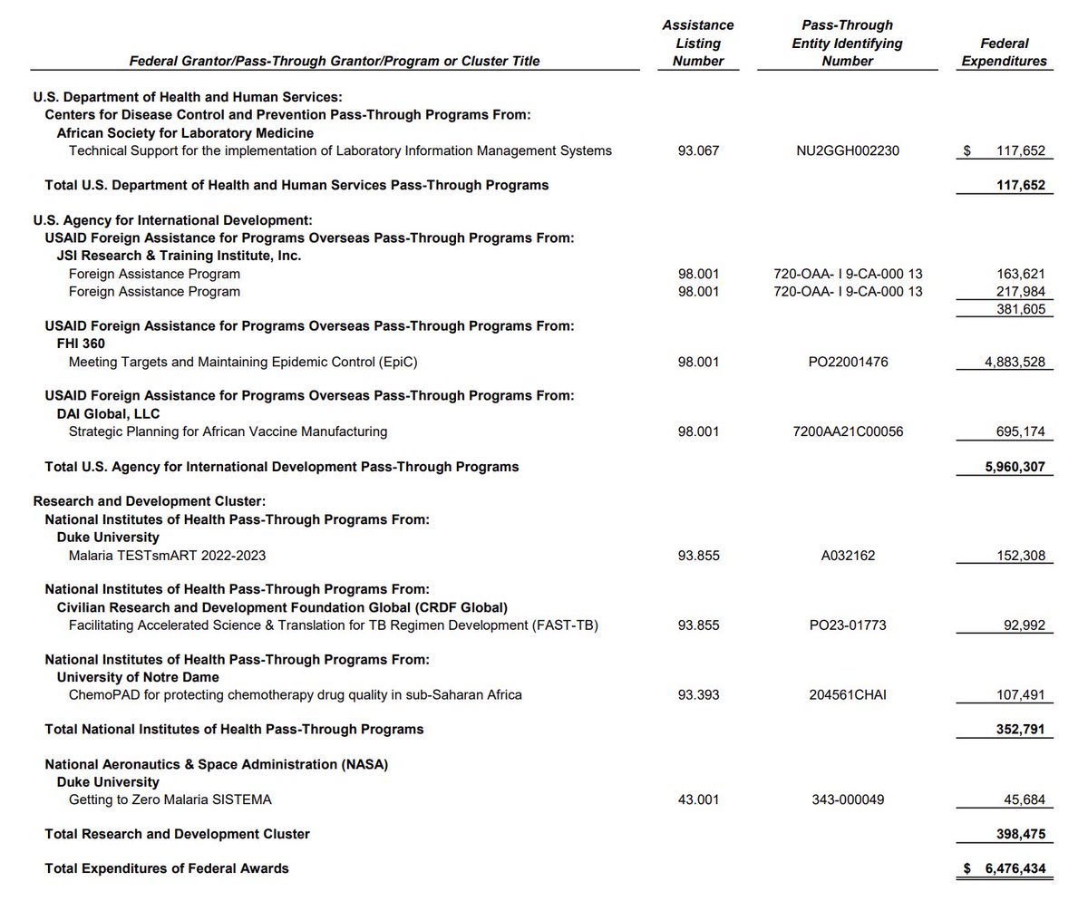DataRepublican (small r) (@datarepublican) on Twitter photo <a href="/ChelseaClinton/">Chelsea Clinton</a> Hello Mrs. Clinton,
Can you please explain why your flagship program, the Clinton Health Access Initiative, CHAI (EIN 271414646), failed a mandatory federal grant audit? And out of 225MM in expenses, why does it spend 27 million between travel and conferences? And who receives <a href="/ChelseaClinton/">Chelsea Clinton</a> Hello Mrs. Clinton,
Can you please explain why your flagship program, the Clinton Health Access Initiative, CHAI (EIN 271414646), failed a mandatory federal grant audit? And out of 225MM in expenses, why does it spend 27 million between travel and conferences? And who receives
