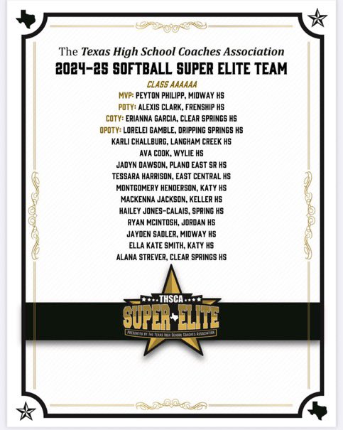 Lorelei (Lolo) Gamble (@loreleigamble20) on Twitter photo So honored to be named on the Texas High School Coaches Association’s 6A Super Elite Team as the Offensive Player of the year! Thank you for the recognition!
<a href="/DSHSsball/">DS Softball</a> <a href="/BlazeUnited16u_/">Blaze United 16u</a> <a href="/C_robertson10/">Cory Robertson</a> So honored to be named on the Texas High School Coaches Association’s 6A Super Elite Team as the Offensive Player of the year! Thank you for the recognition!
<a href="/DSHSsball/">DS Softball</a> <a href="/BlazeUnited16u_/">Blaze United 16u</a> <a href="/C_robertson10/">Cory Robertson</a>