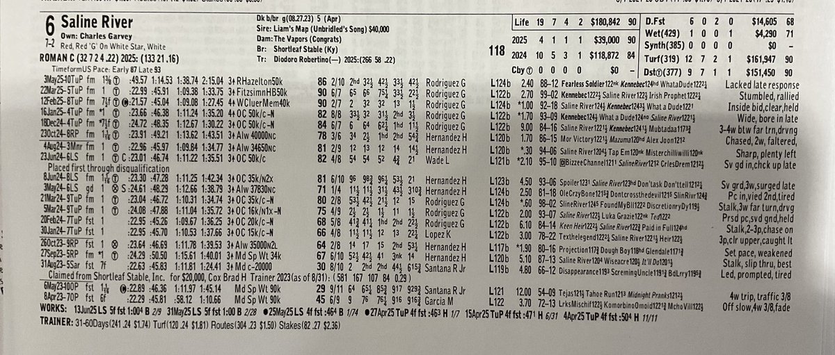 RileyGrannan's tweet image. Nice to see former leading trainer @DiodoroRacing with an entry - Saline River - in Brooks Fields Mile on Northern Stars Turf Festival card at @CanterburyPark.